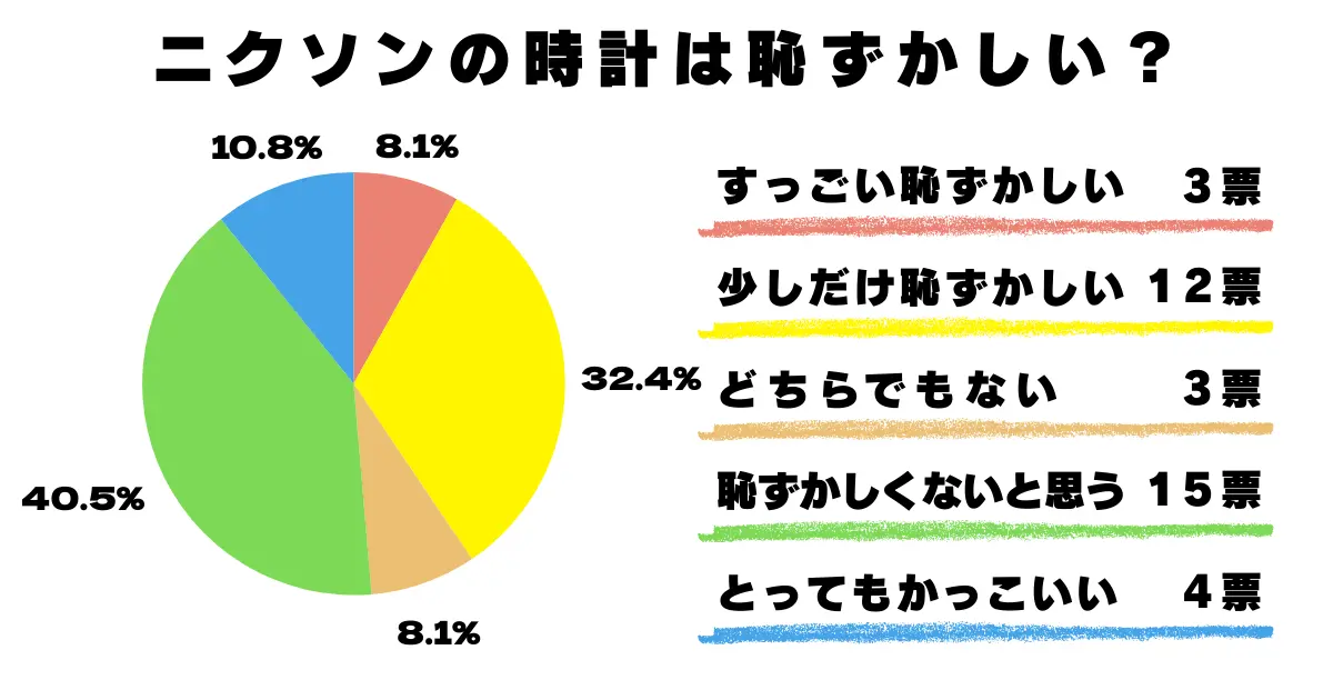 恥ずかしい？恥ずかしくない？どちらでもない？アンケート結果