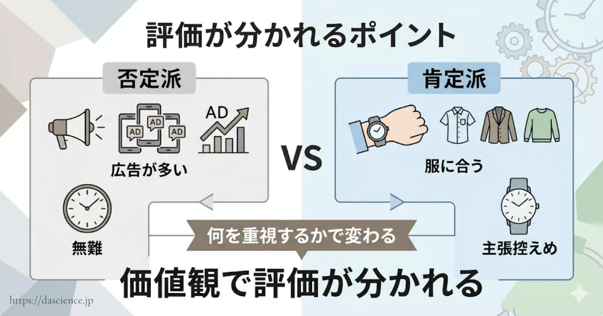 ノードグリーンの時計に対する肯定派と否定派の意見比較