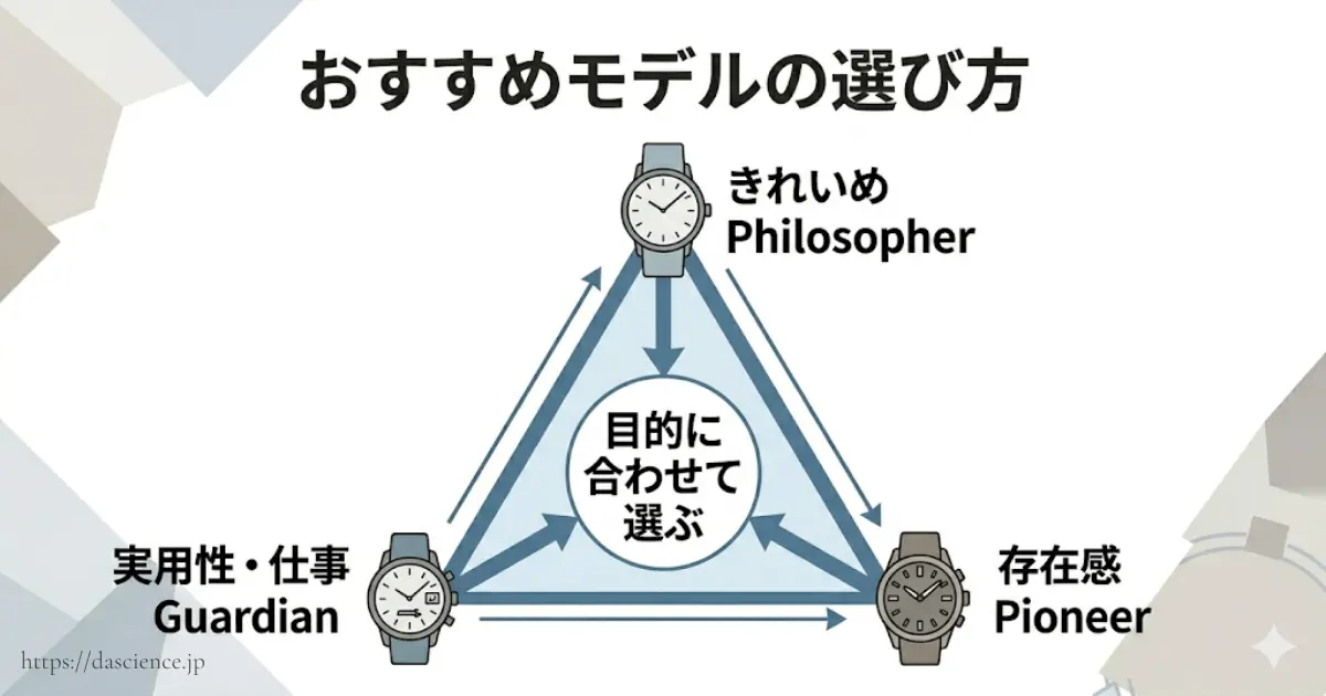 ノードグリーンのおすすめモデル３つの特徴と選び方比較