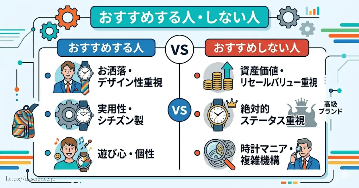 時計をおすすめする人としない人の特徴比較図。