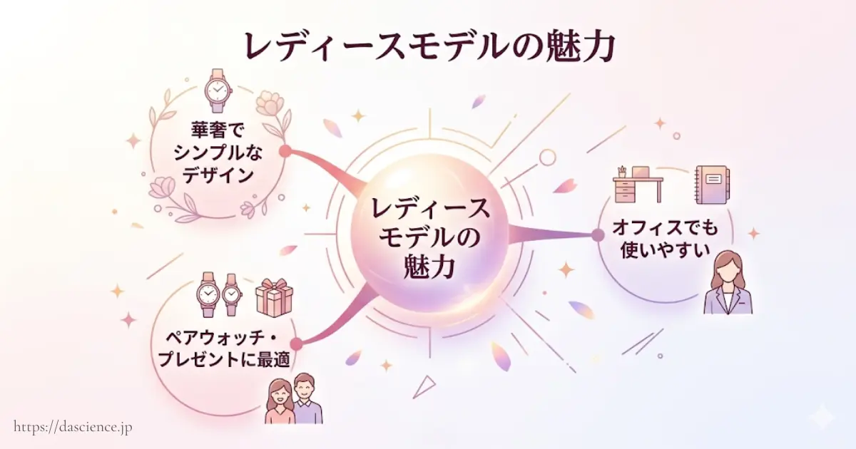 レディース向けポールスミス時計の魅力と活用法。