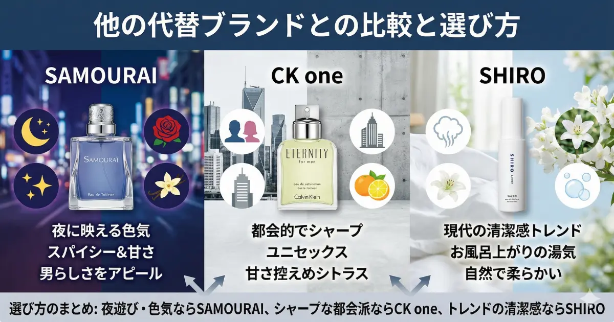 他の代替ブランドとの比較と選び方