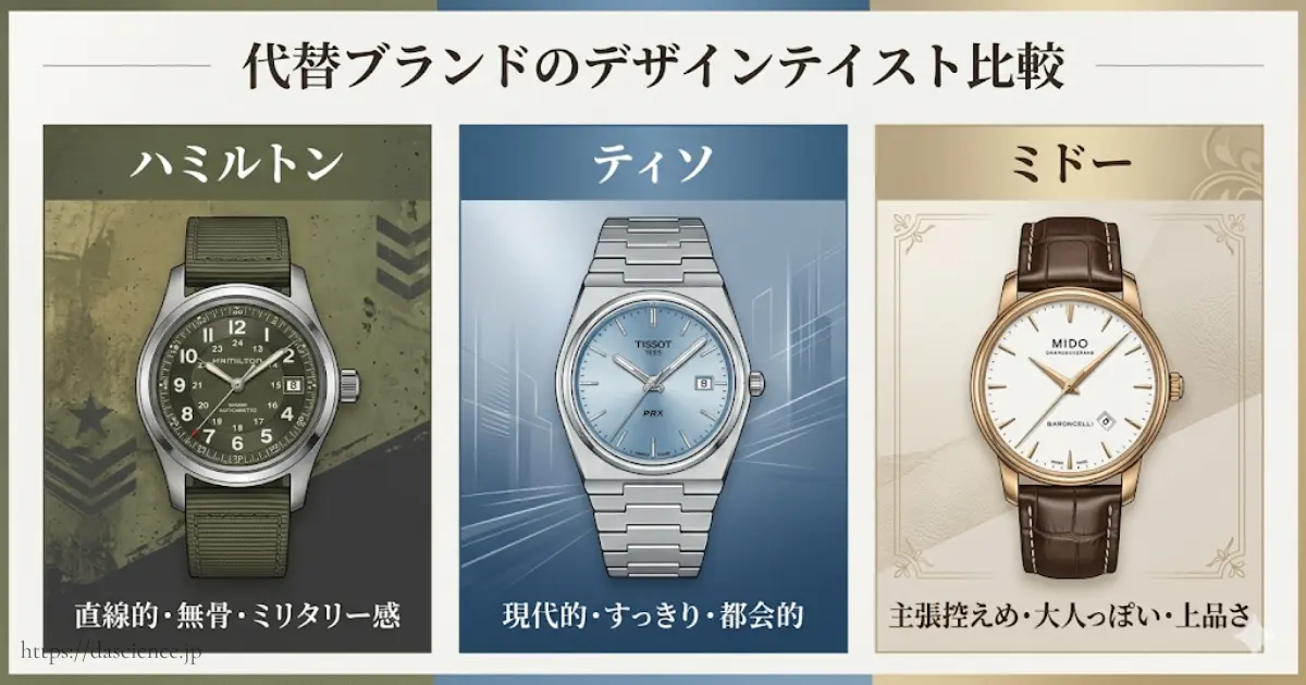 アルピニストとよく比較される代替ブランドの比較です。