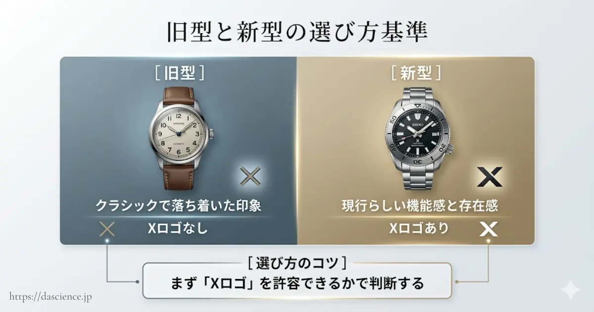 アルピニストの旧型と新型の印象の違いと選び方です。