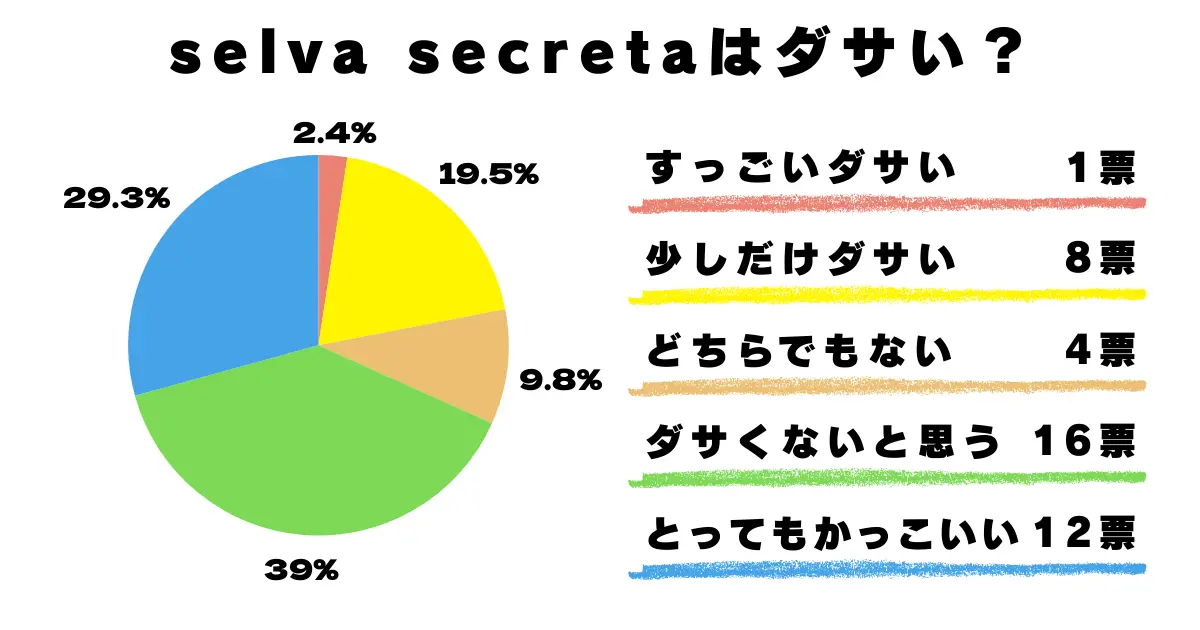 ダサい？ ダサくない？ どちらでもない？アンケート結果