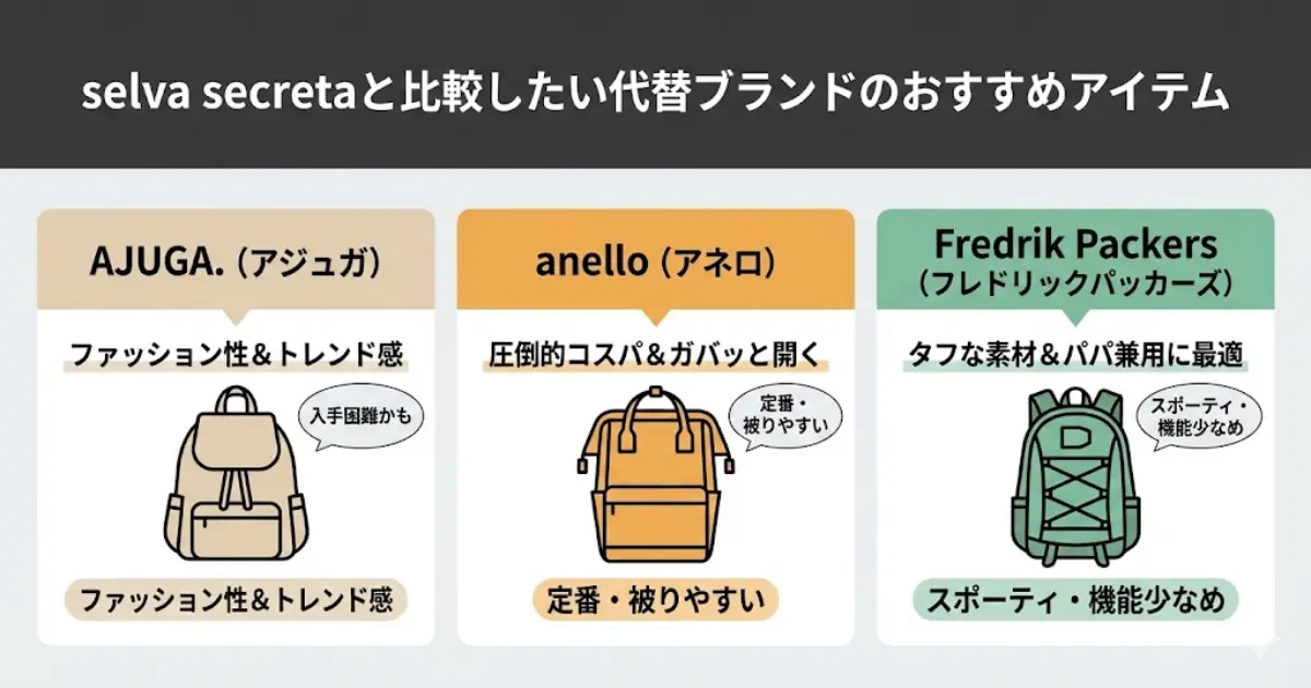 selva secretaと比較したい代替ブランド