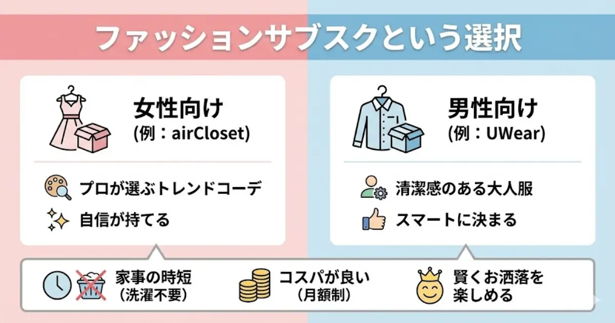 ファッションサブスクという選択