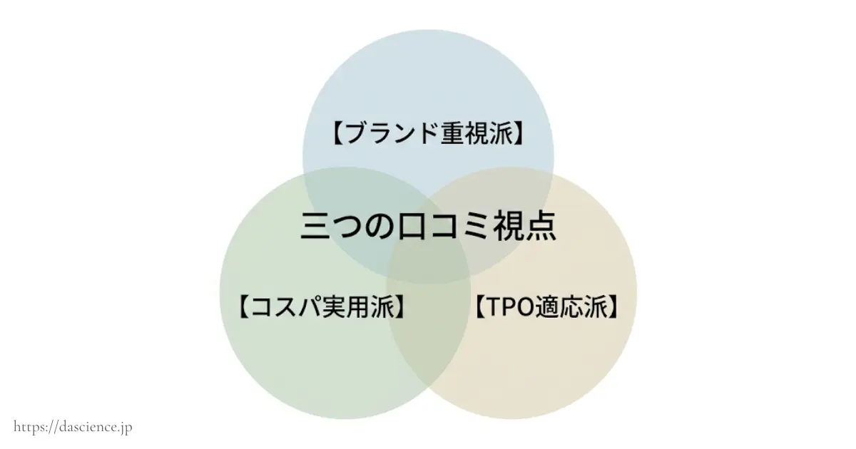 テクノスの口コミを三つの視点で整理した図解