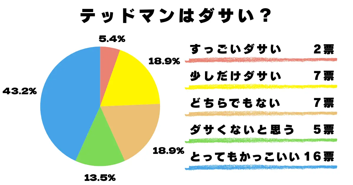 ダサい？ダサくない？アンケート結果