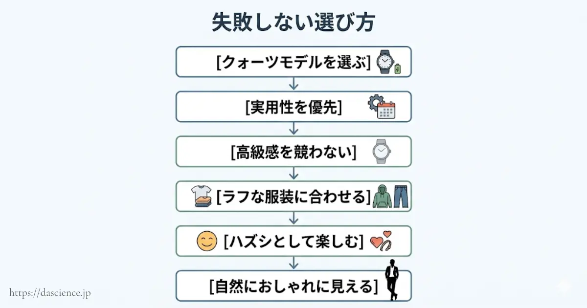 ダサいと言わせないための具体策をまとめた図解
