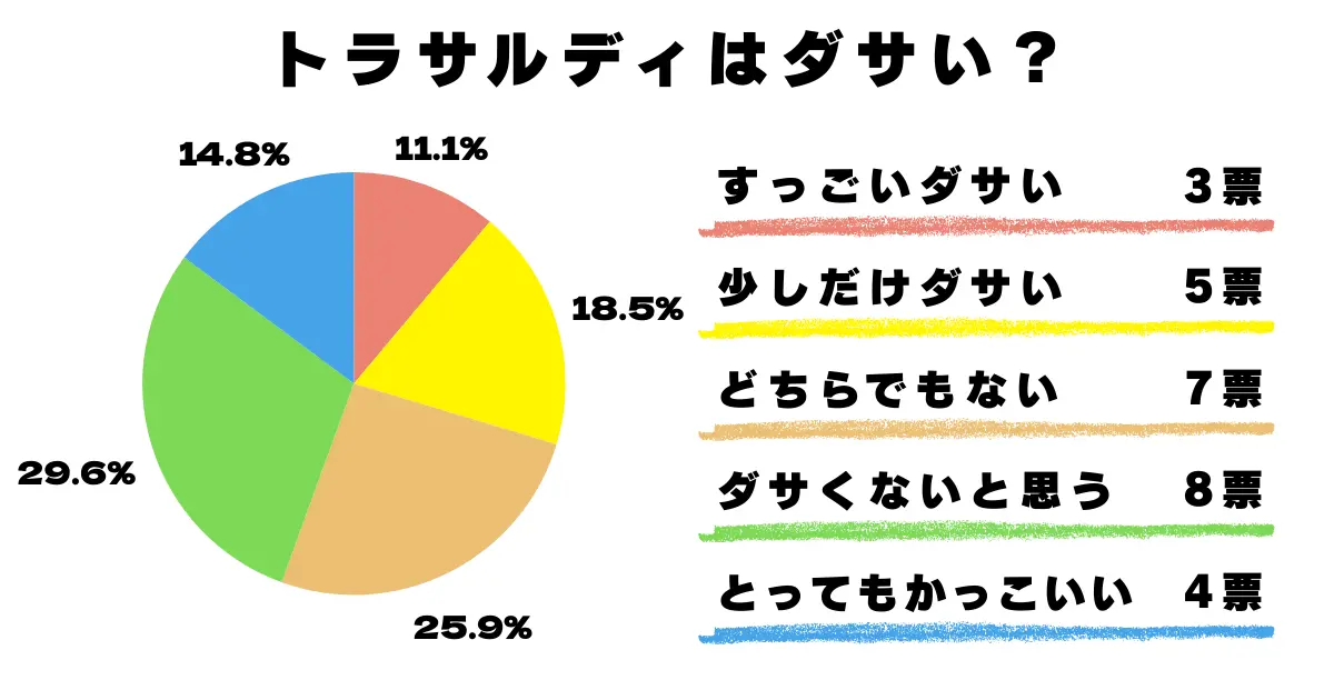 ダサいかダサくないかアンケート結果