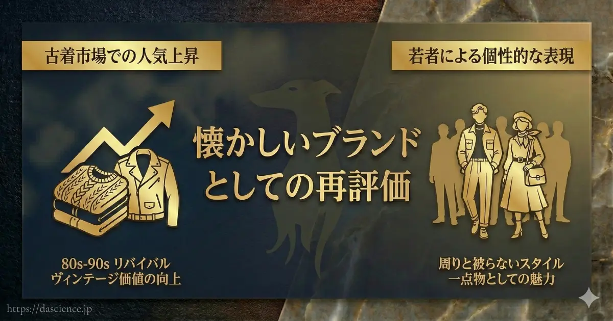 トラサルディが古着市場などで再評価されている現状の解説図