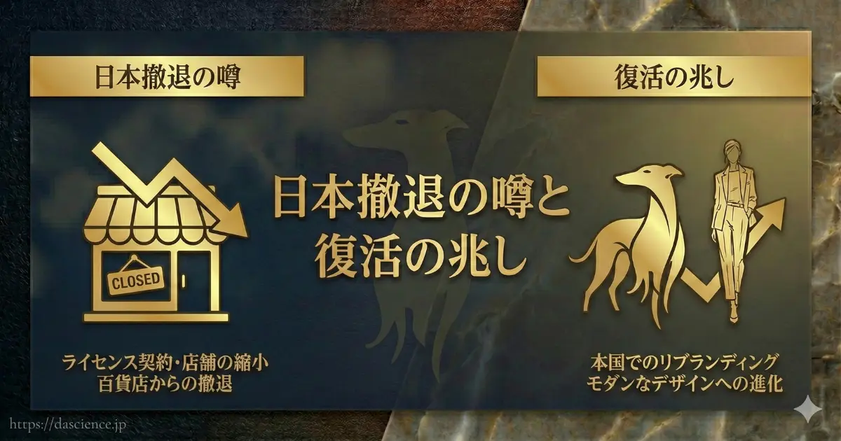 トラサルディの日本撤退の噂と今後の復活の兆しに関する説明図