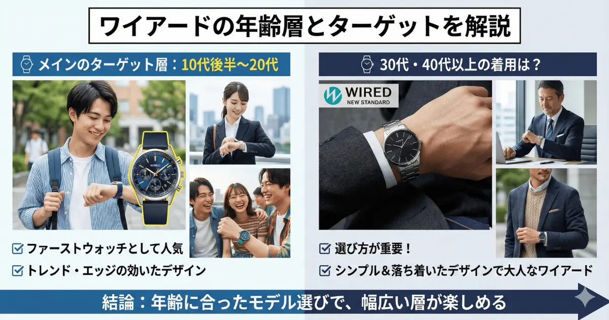 ワイアードの年齢層とターゲットを解説