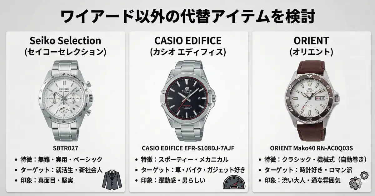 ワイアード以外の代替アイテムを検討