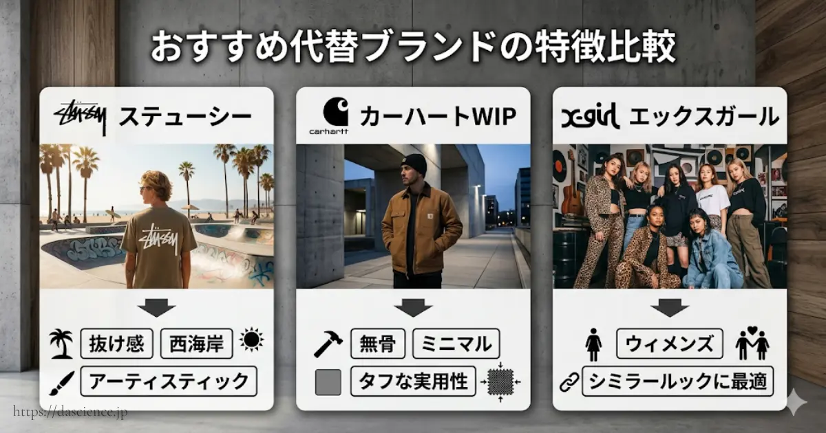 代替となる3つのストリートブランドの特徴を比較した図解